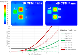 Electronics Reliability of GPU/CPU Enclosure