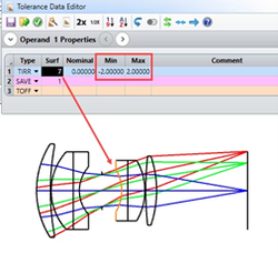 Laser Controller Module